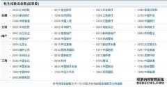 券商A股H股估值修复预期升温