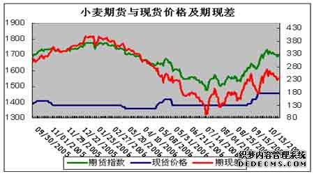 快讯_期货日报网