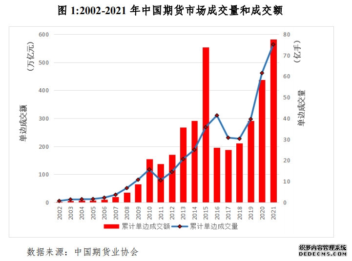 中证1000指数期货连续涨544%