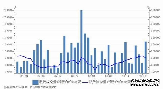 马来西亚基准毛棕榈油期货下跌403%