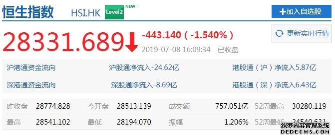 恒生银行(00011)最新价格_行情_走势图—东方财富网